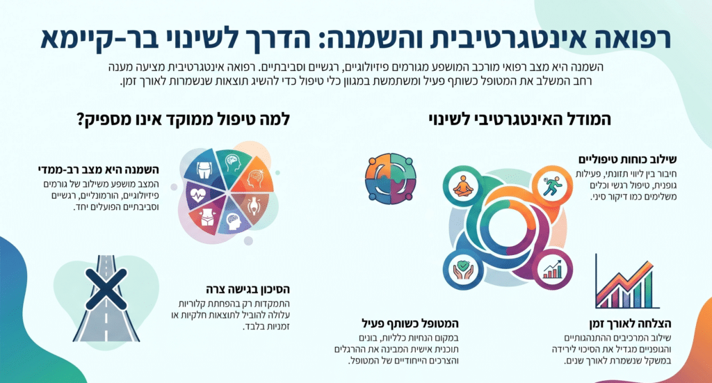 אינפוגרפיקה