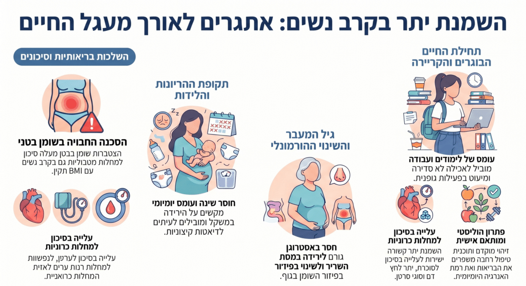 אינפוגרפיקה